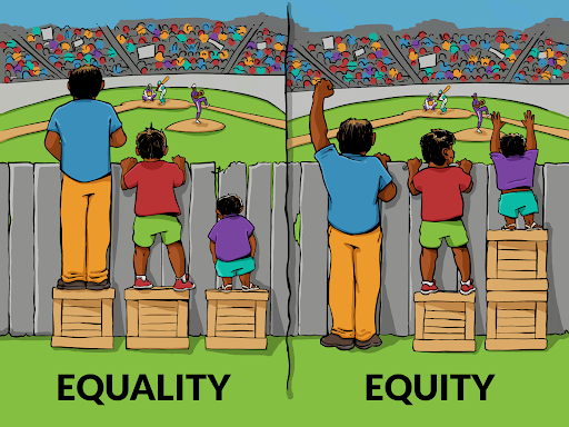 Equality vs Equity graphic: three people of varying heights attempting to see a baseball game over a fence. Equality is depicted as everyone getting the same sized crate to stand on, which doesn't address ability to see over fence. Equity is depicted as each individual has the number of crates needed to see over the fence.