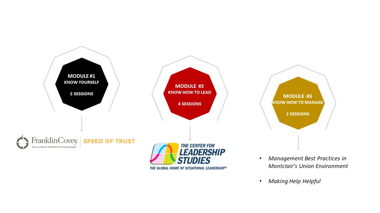 Leadership University Modules Fall 2023