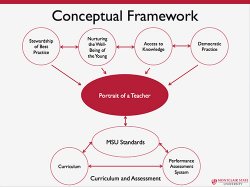 Conceptual Framework Diagram
