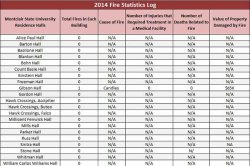 Building Fire Data - 2014