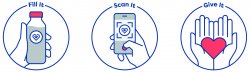 Graphic for the Fill it Forward program with the three steps - Fill it, Scan it, Give it.