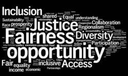 Word cloud