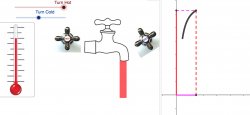Temperature and flow rate of water at a faucet when hot water is turned on.