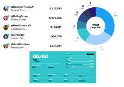 Photo of statistics Disney Grooming Normalcy graphics