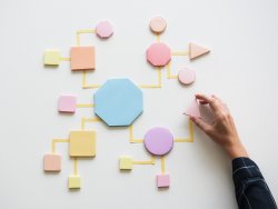 A caucasian woman's hand holds a post it illustrating a concept map