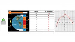 Students' transitions between quantitative artifacts