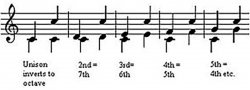 music composition