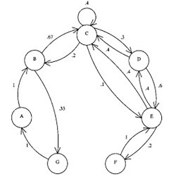 stochastic jazz composition