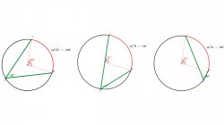 The three cases of inscribed angles (Roscoe, 2012)