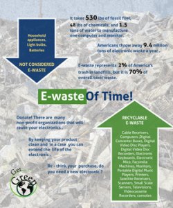 PGIM e-waste of time poster