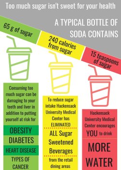 sugar intake infographic