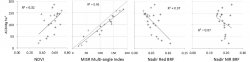 biomass measure accuracy plots