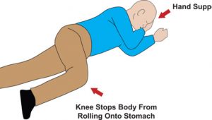 Graphic demonstrating the 'recovery position'.