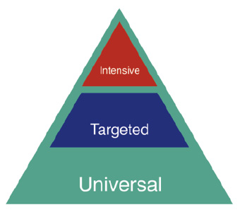 Tiered Public Health Model graphic.